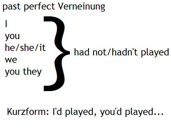 past perfect Verneinung