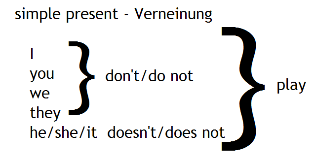 simple present verneinung