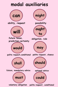 modal verbs