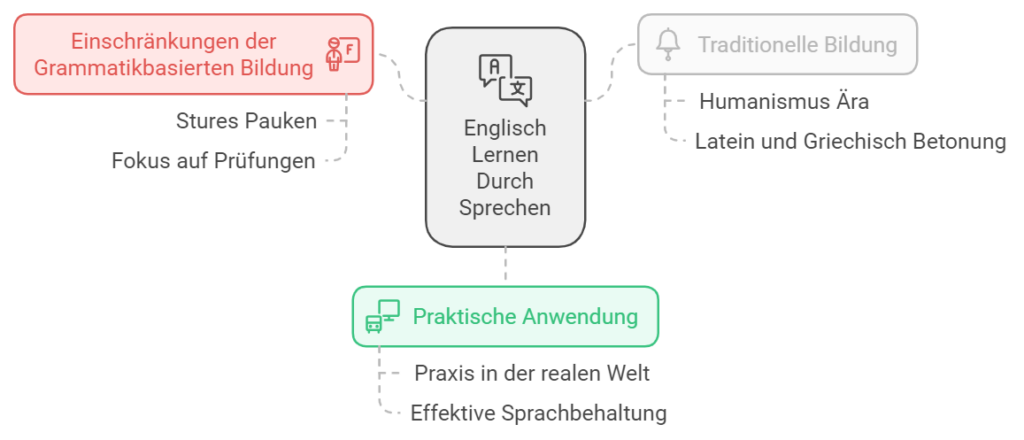 Englisch Lernen ohne Grammatik