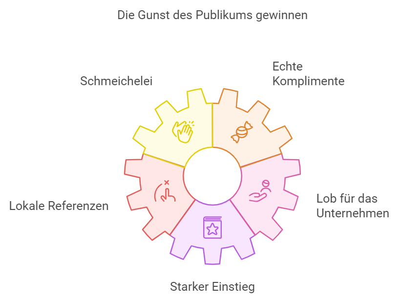 Präsentation Englisch Publikum für sich gewinnen