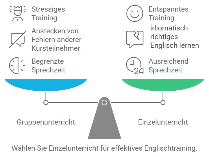 Vorteile Englisch Einzelunterricht