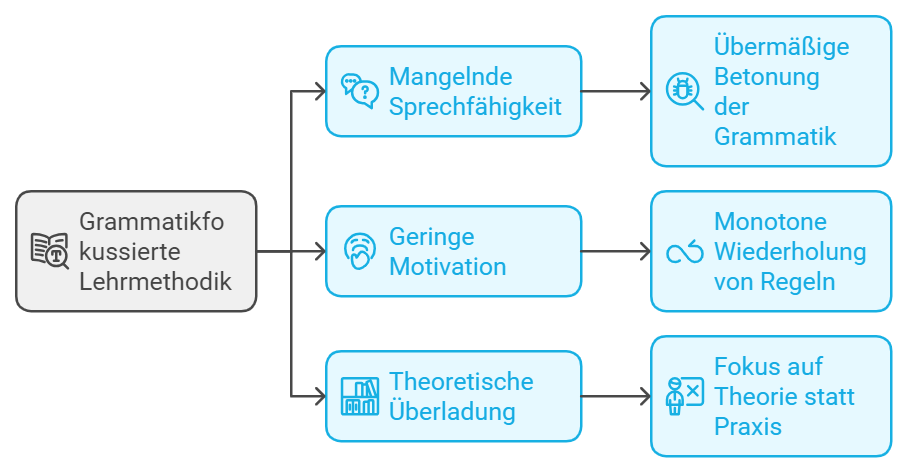 schädllicher Perfektionismus beim Englischlernen