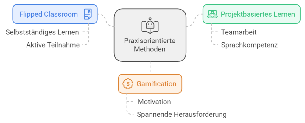 Englisch Lernen ohne Grammatik